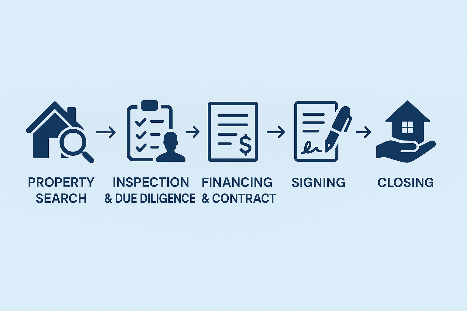 Professionalität ist unser Anspruch